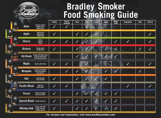 Pružné prkénko Bradley Smoker